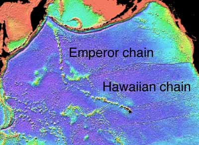 Hawaii Tectonics