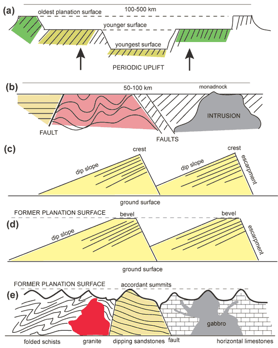 http://www.mantleplumes.org/images2/DeccanUpliftFig6_550.gif