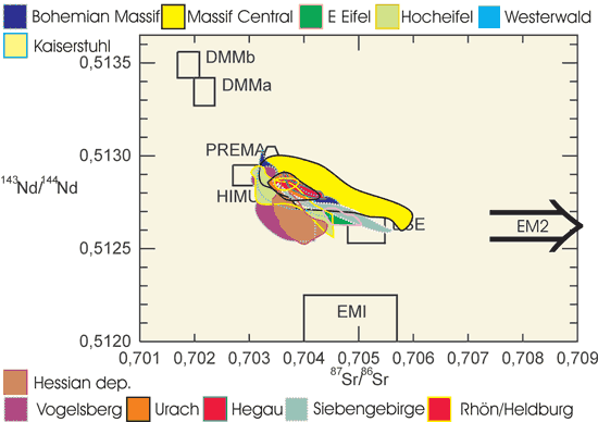 composite volcano diagram. 87Sr/86Sr diagram for ECVP