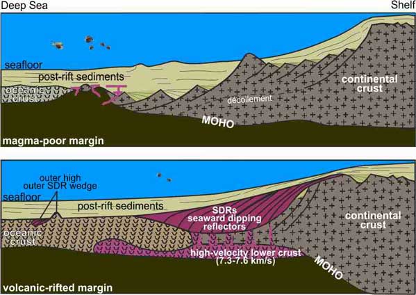 Non-mantle-plume process caused the initial spreading of the South China Sea